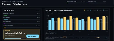 The career overview with recent shows charted and the next venue called out.