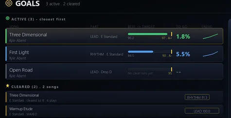 Active goals with their progress bars, one of them charted and close to clearing.