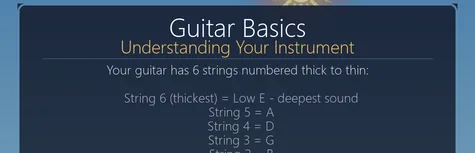 The first handbook page, on how a guitar's strings and frets are numbered.