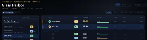 A song's board with several profiles listed and the best runs ordered by score.
